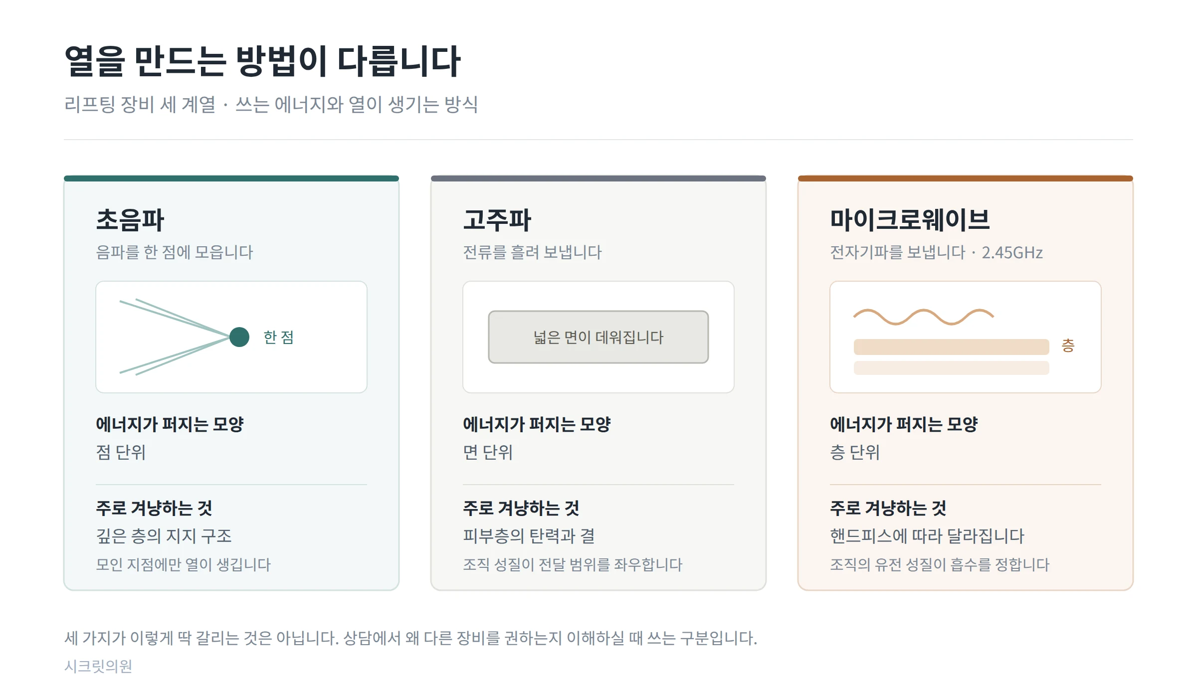 온다_01_세계열비교