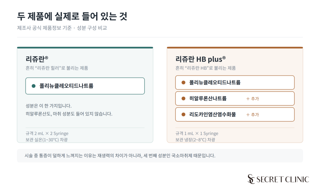 03_Rejuran_HB_Plus_Ingredient_Comparison_Korea