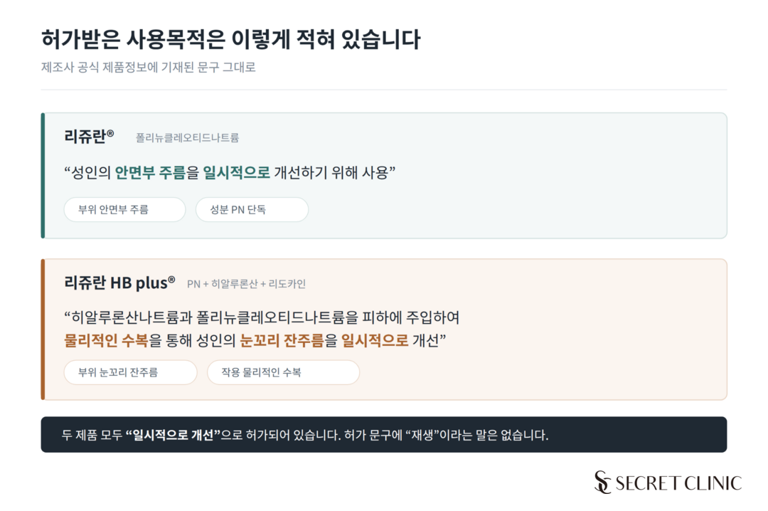 04_Rejuran_HB_Plus_Approved_Indications_Korea