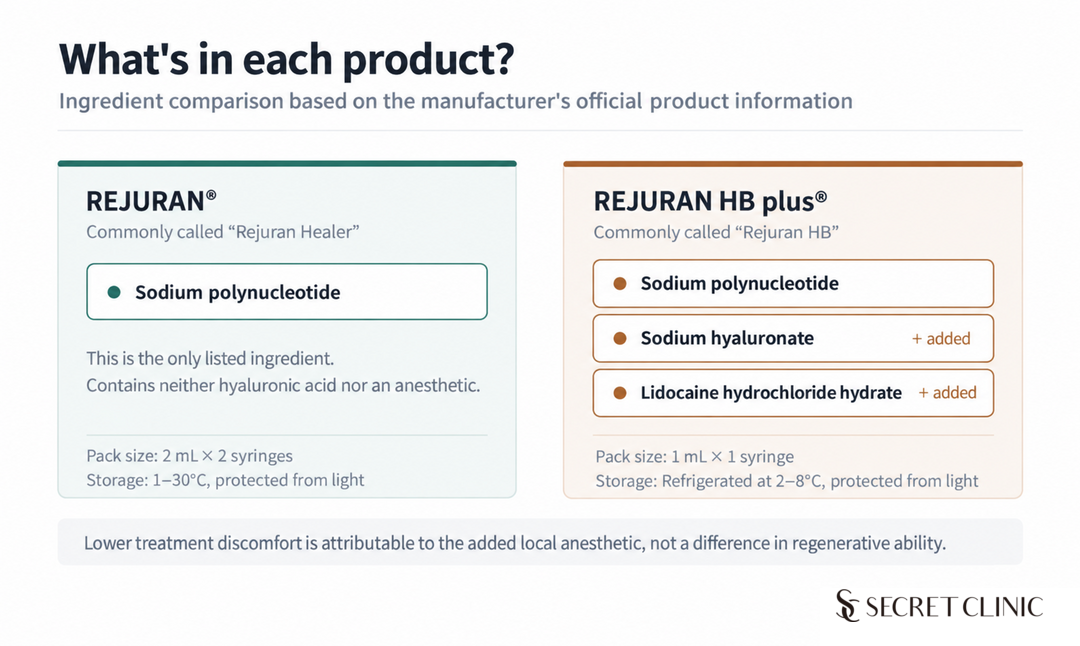 03_Rejuran_HB_Plus_Ingredient_Comparison_Korea_EN