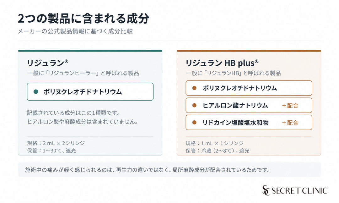 03_Rejuran_HB_Plus_Ingredient_Comparison_Korea_JA