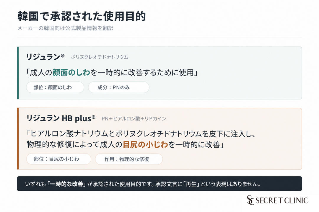 04_Rejuran_HB_Plus_Approved_Indications_Korea_JA