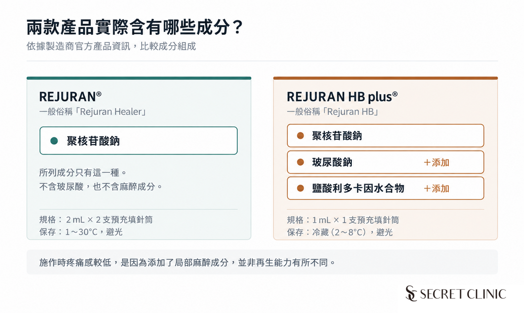 03_Rejuran_HB_Plus_Ingredient_Comparison_Korea_ZH_TW