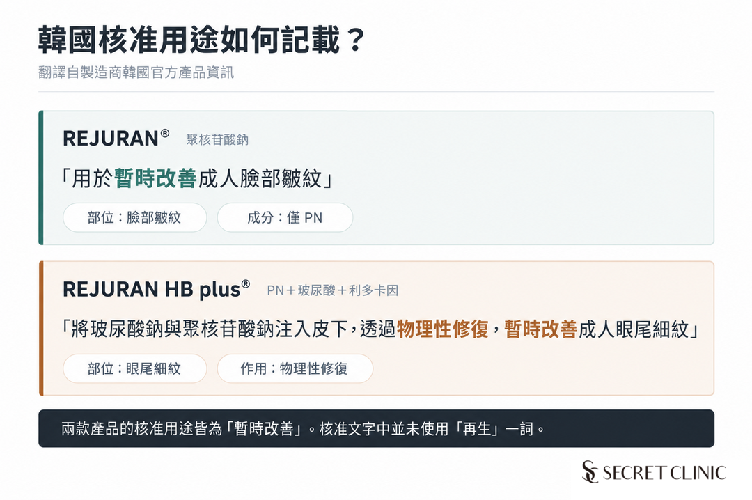 04_Rejuran_HB_Plus_Approved_Indications_Korea_ZH_TW