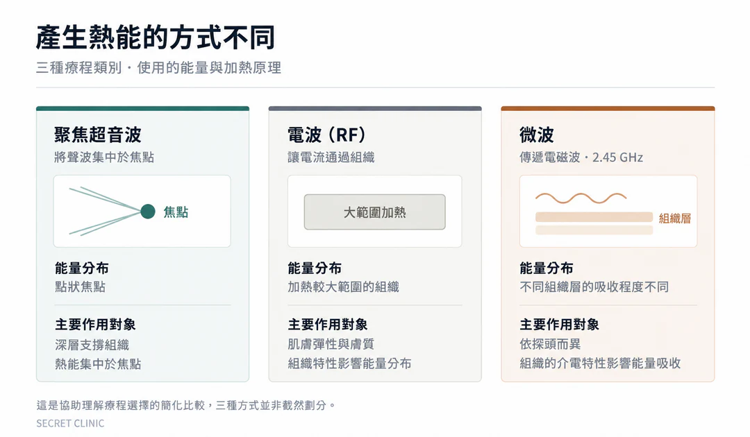 02_Onda_RF_Ultrasound_Comparison_Skin_Clinic_Korea_ZH_TW