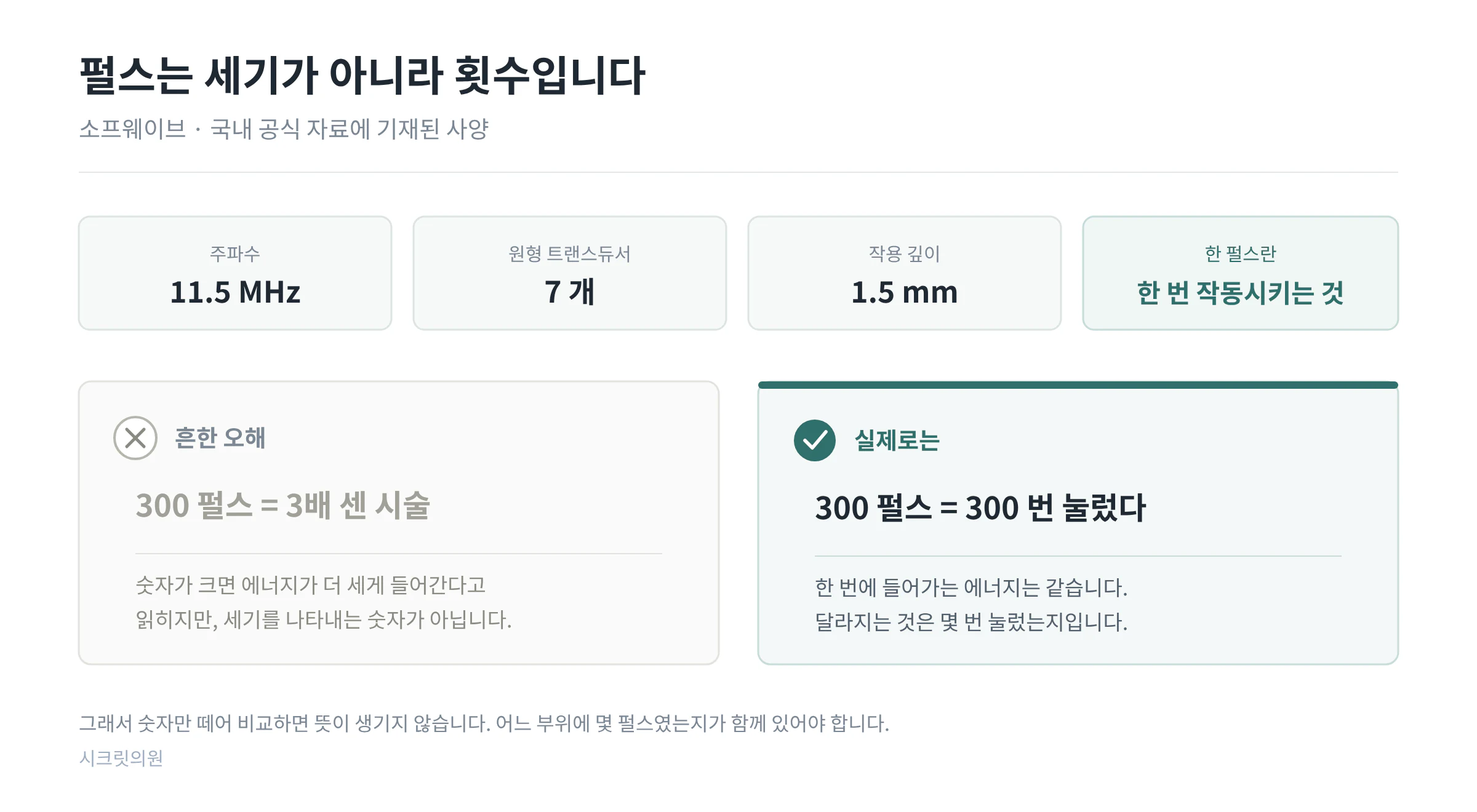 소프웨이브_01_펄스개념