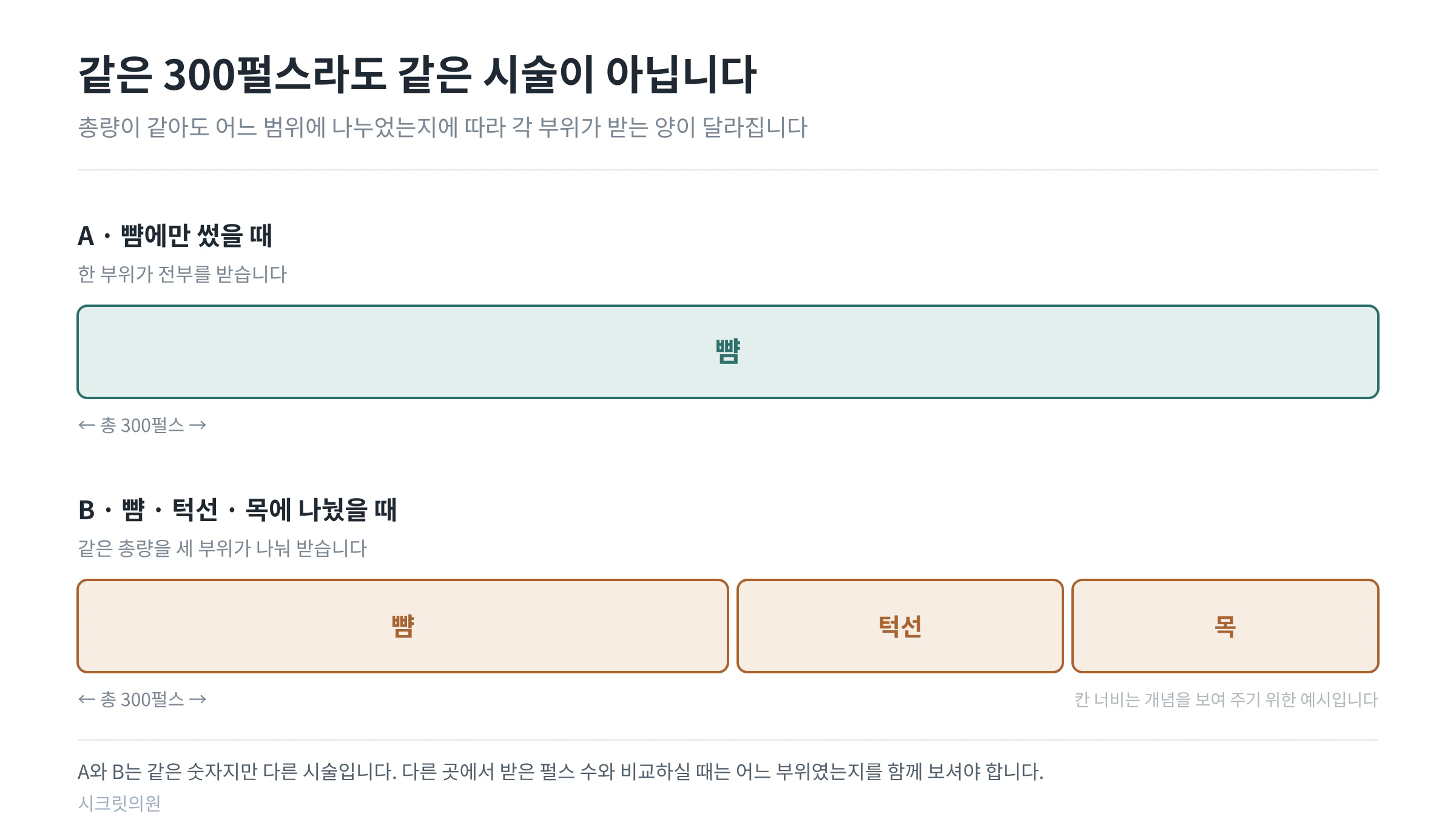 소프웨이브_02_같은300펄스