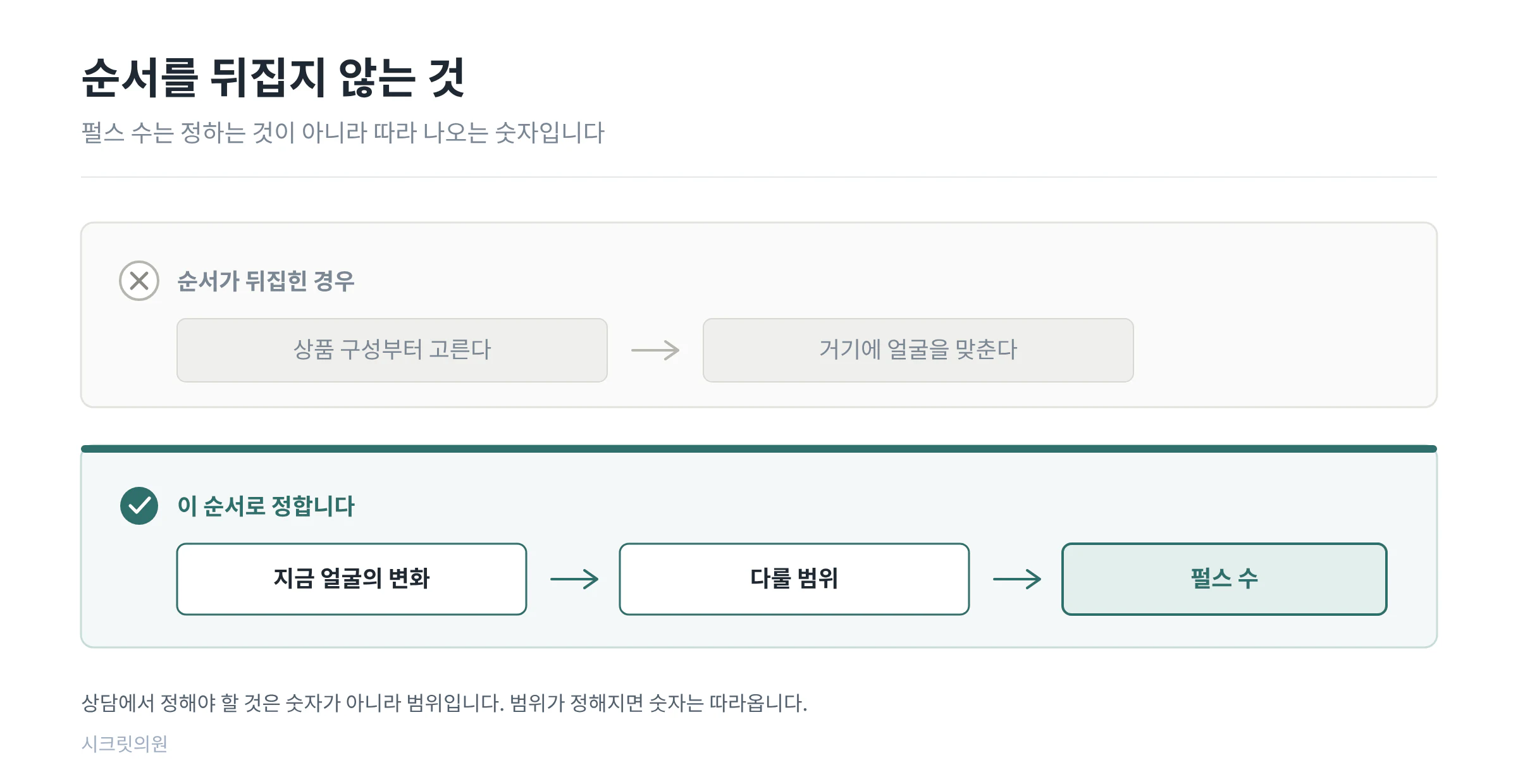 소프웨이브_04_정하는순서