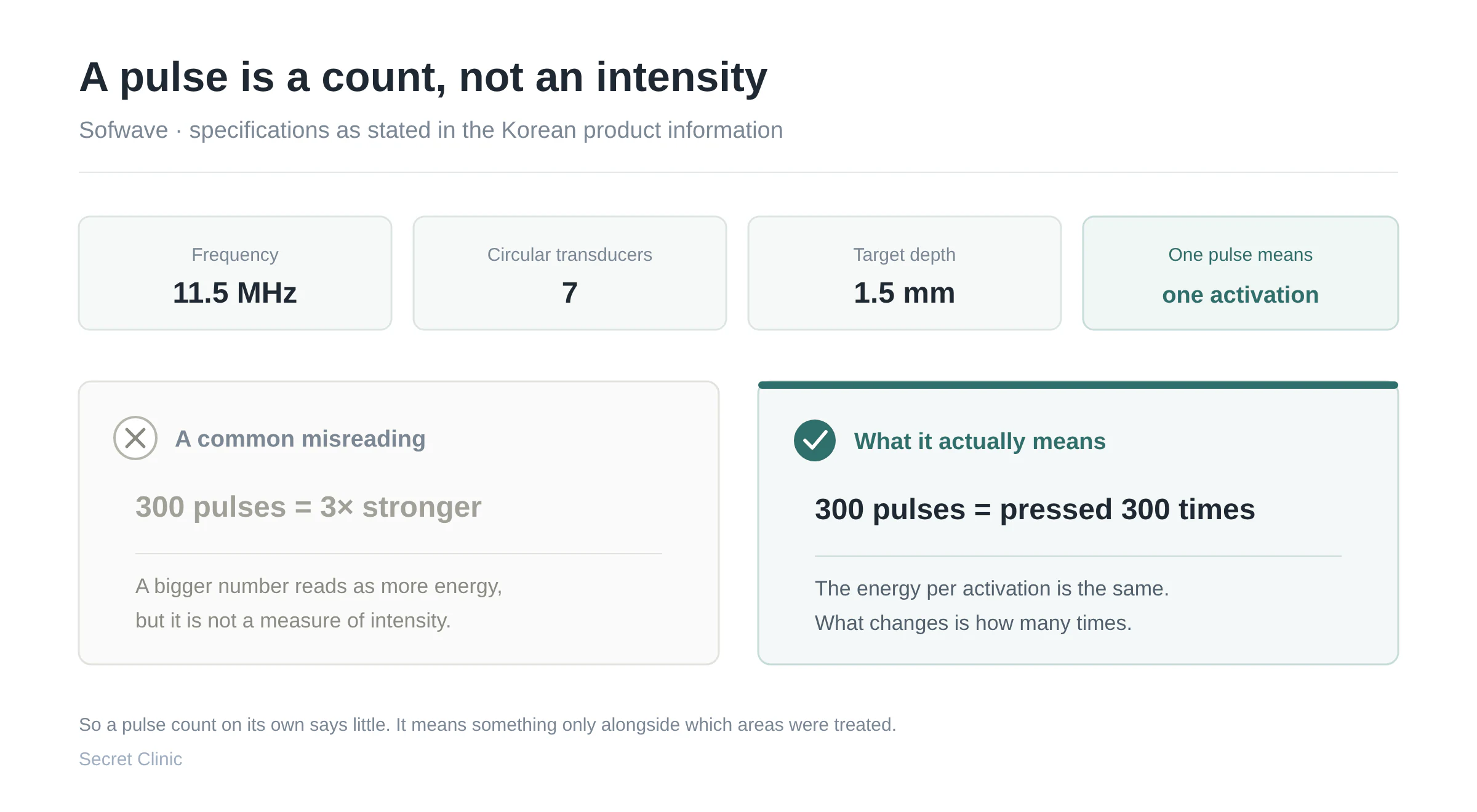 소프웨이브_01_펄스개념_EN