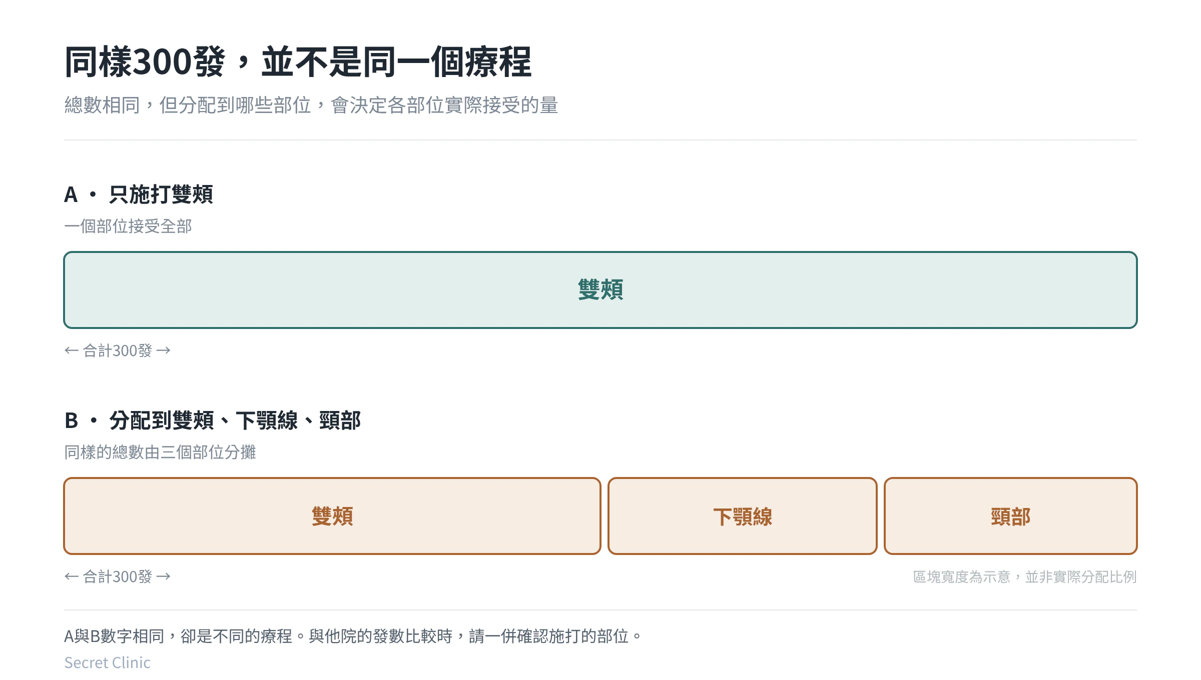 소프웨이브_02_같은300펄스_ZH-TW