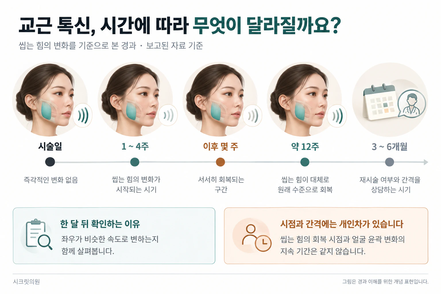 사각턱 보톡스_03