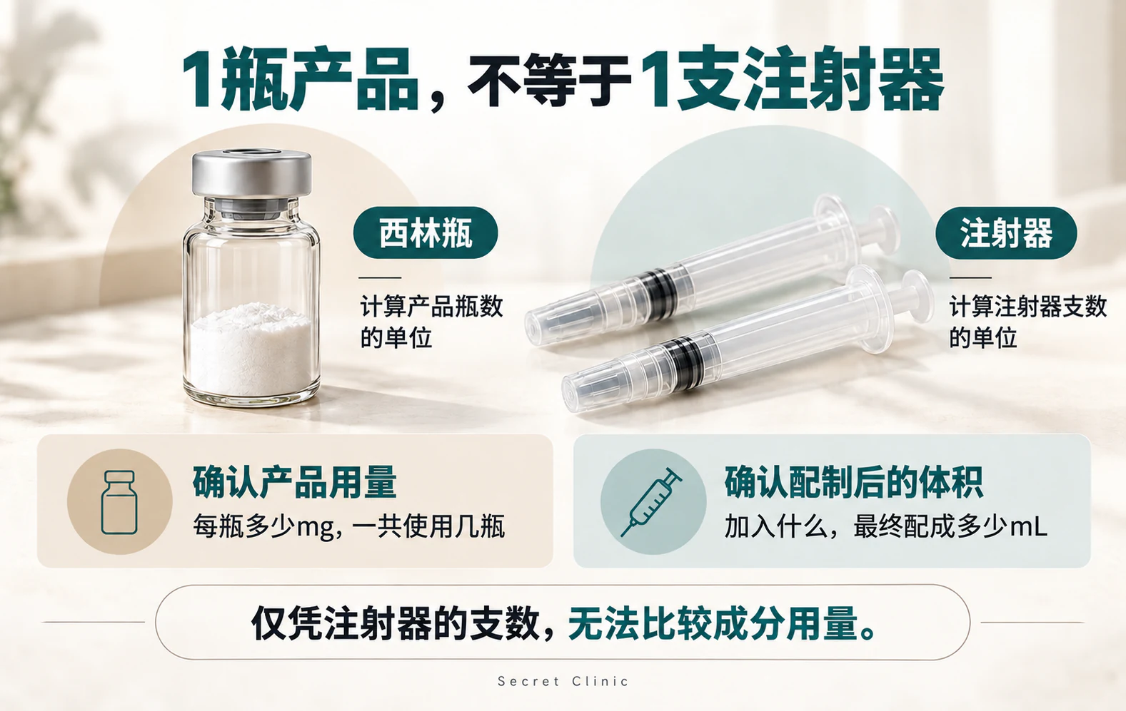 CellREDM_Re2O_Korea_03_Vial_Syringe_ZH_CN
