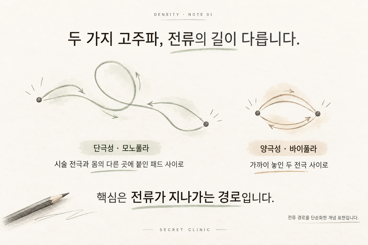 Density_Alpha_Tip_Korea_01_Current_Path_KR